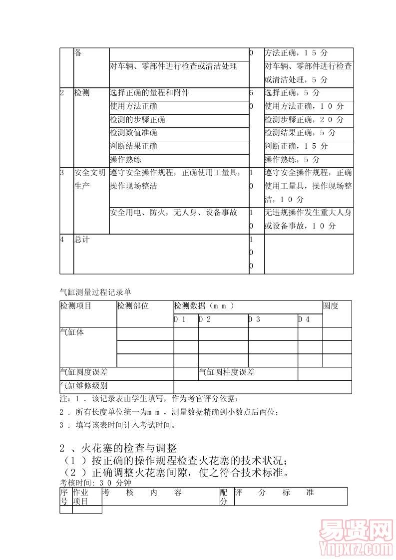 2014年自主招生汽車整形技術(shù)專業(yè)技能測試考試大綱