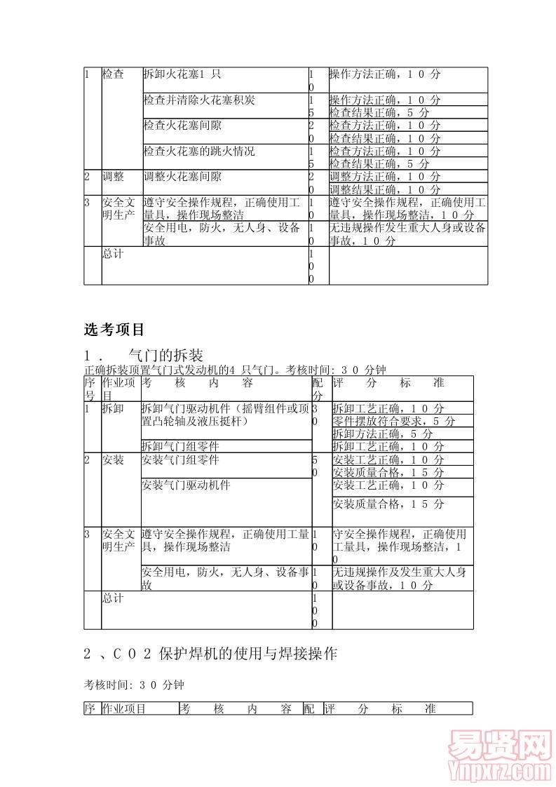 2014年自主招生汽車整形技術(shù)專業(yè)技能測試考試大綱