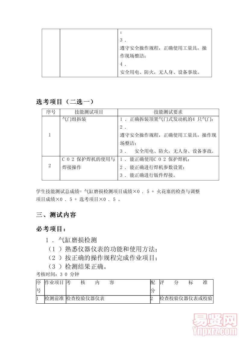 2014年自主招生汽車整形技術(shù)專業(yè)技能測試考試大綱