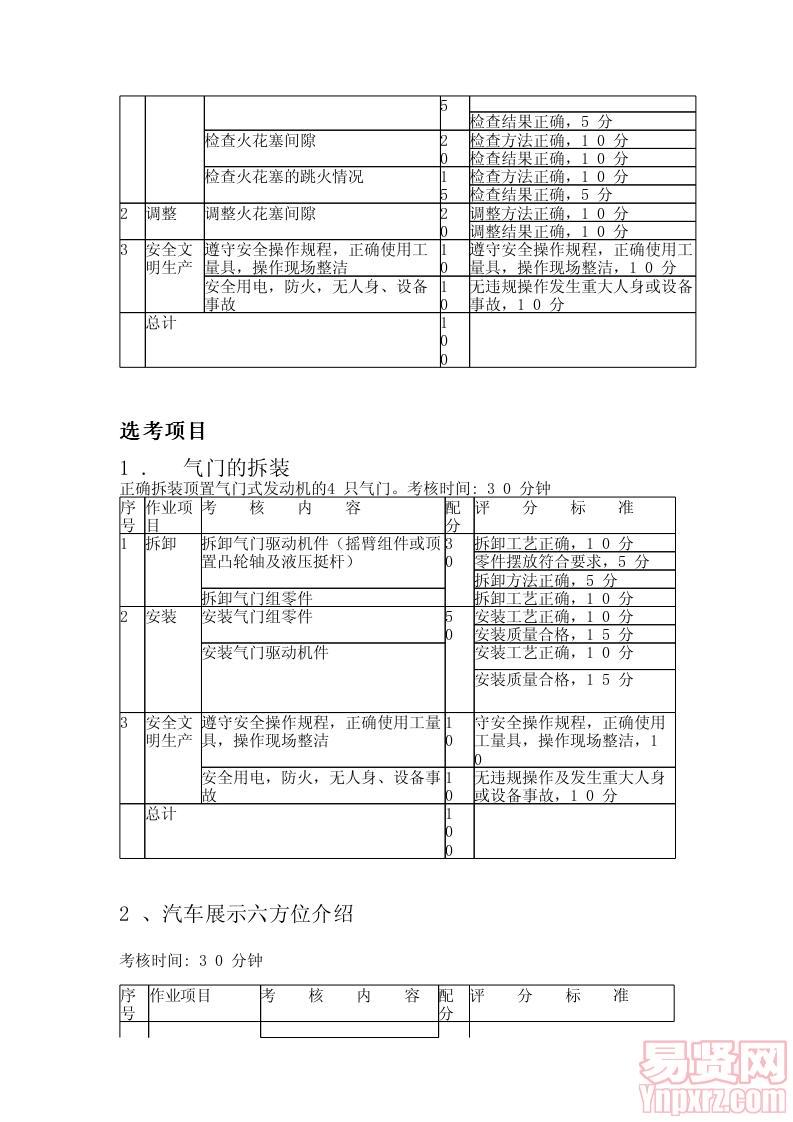 2014年自主招生汽車技術(shù)服務(wù)與營銷專業(yè)技能測試考試大綱