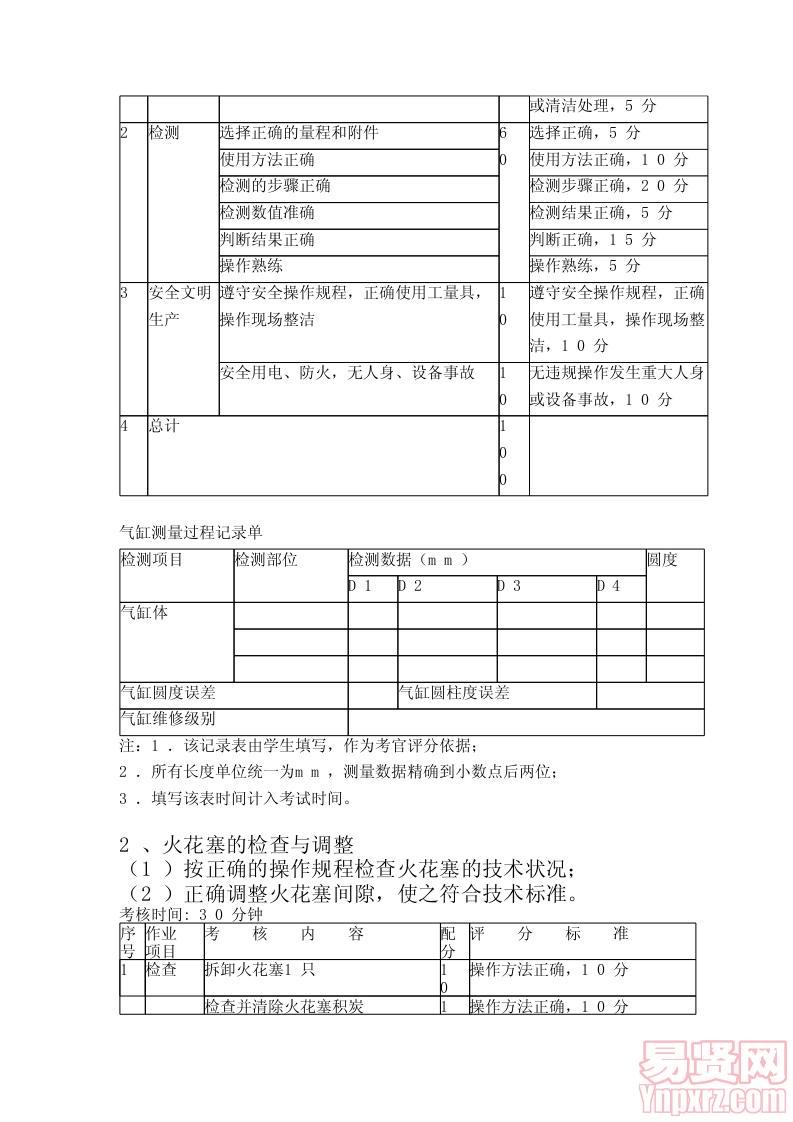 2014年自主招生汽車技術(shù)服務(wù)與營銷專業(yè)技能測試考試大綱