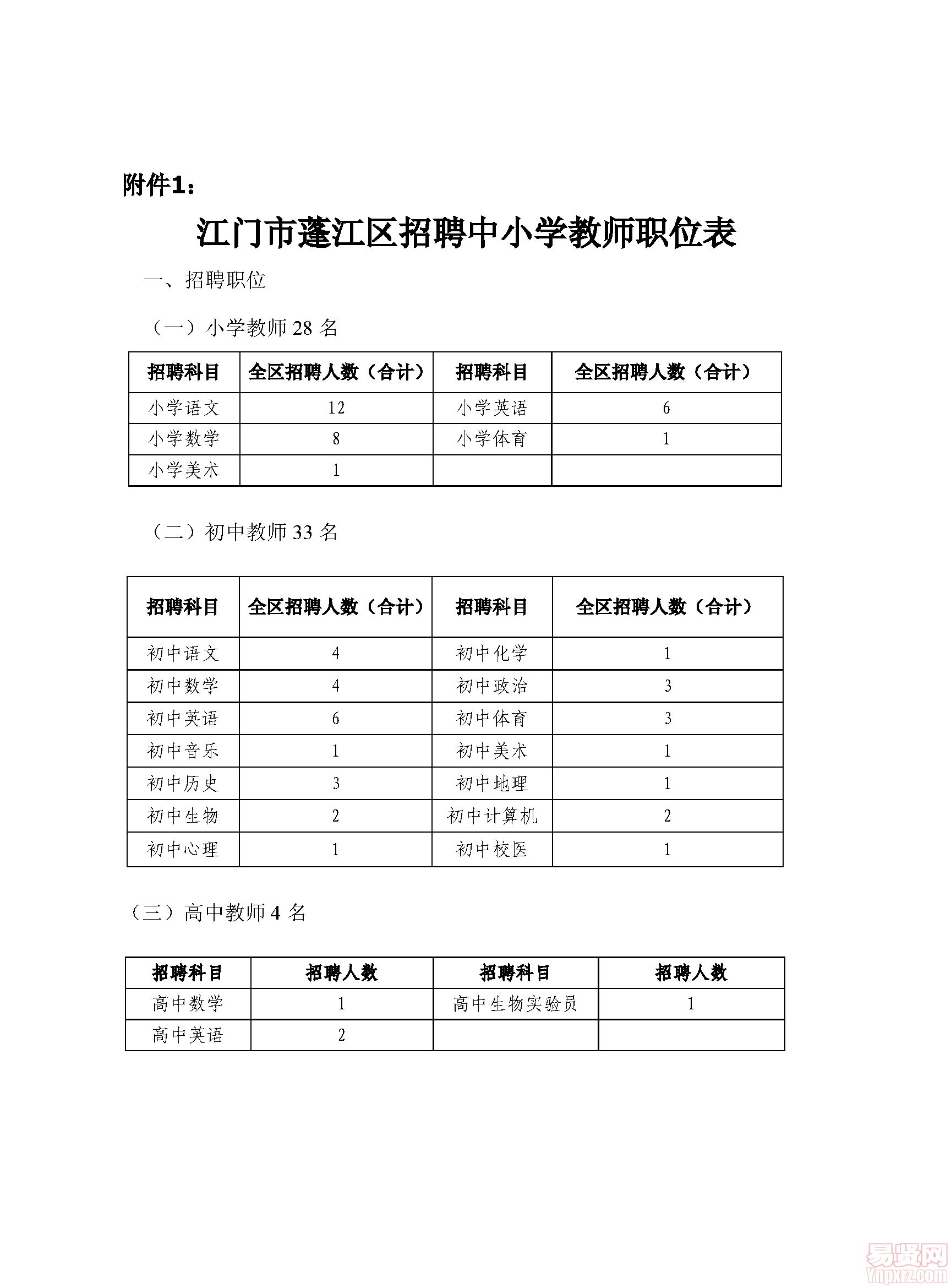 江門市蓬江區(qū)招聘中小學(xué)教師職位表