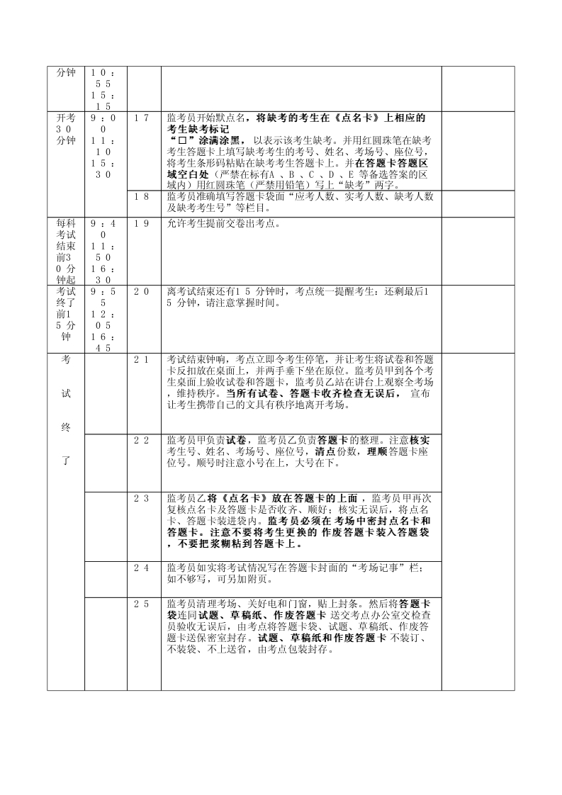 《廣東省高職院校五年一貫制單獨(dú)招生考試考務(wù)工作手冊》