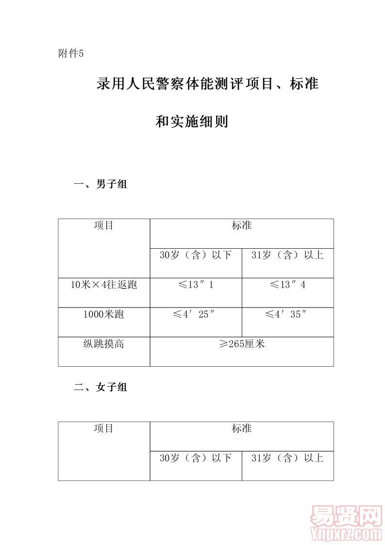 體能測評項目、標準和實施規(guī)則