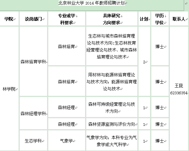 北京林業(yè)大學(xué)2014年教師招聘計(jì)劃表