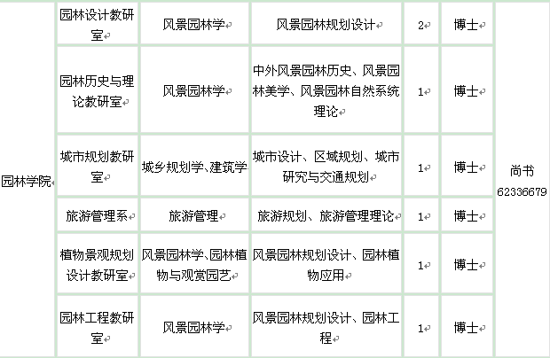 北京林業(yè)大學(xué)2014年教師招聘計(jì)劃表