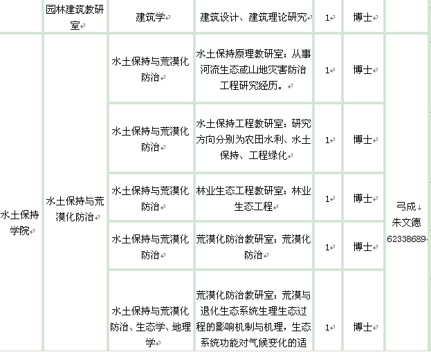 北京林業(yè)大學(xué)2014年教師招聘計(jì)劃表