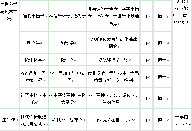 北京林業(yè)大學(xué)2014年教師招聘計(jì)劃表