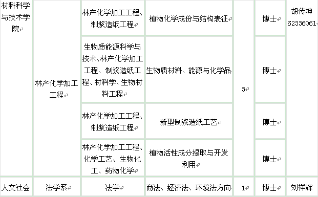 北京林業(yè)大學(xué)2014年教師招聘計(jì)劃表