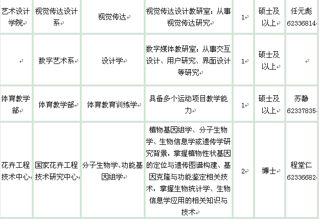 北京林業(yè)大學(xué)2014年教師招聘計(jì)劃表