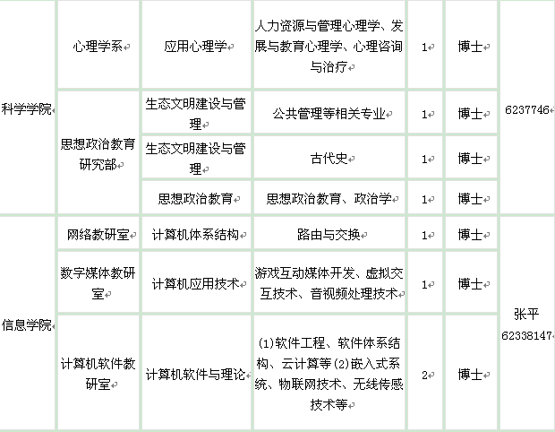 北京林業(yè)大學(xué)2014年教師招聘計(jì)劃表