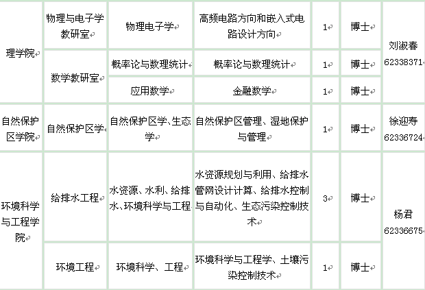 北京林業(yè)大學(xué)2014年教師招聘計(jì)劃表