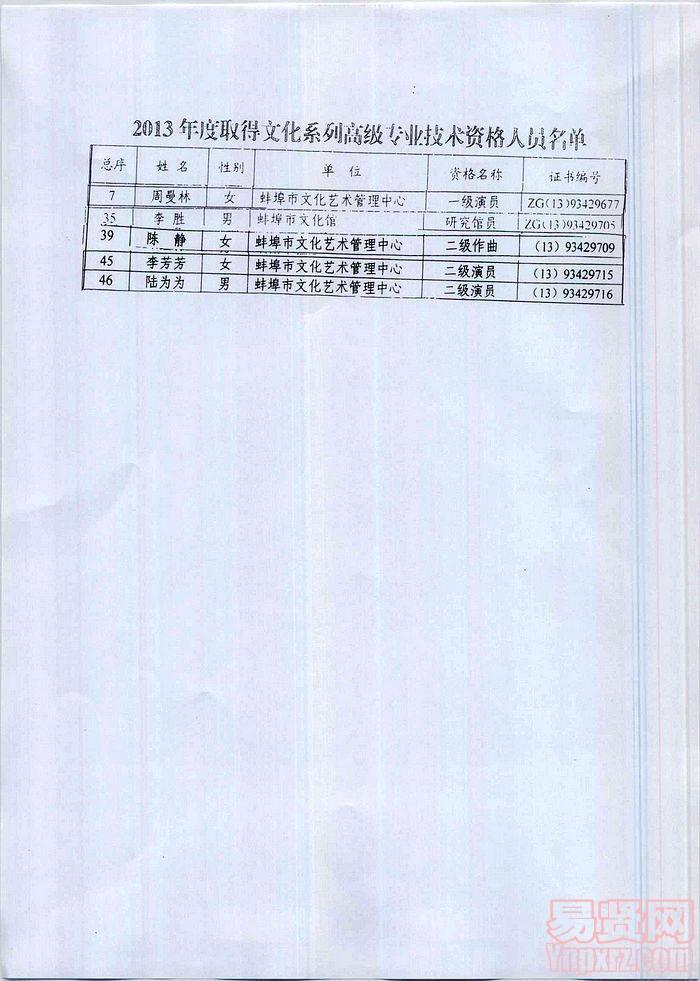 2014年蚌埠市具備一級演員等相關(guān)專業(yè)技術(shù)職務(wù)任職資格的通知