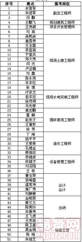 名单