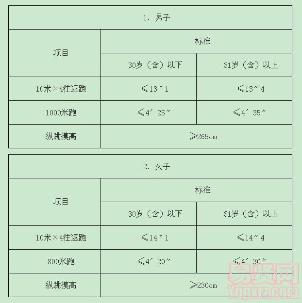 具體項目及標準