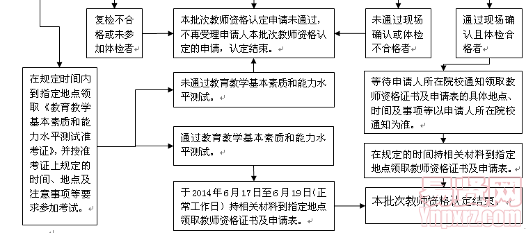 名单