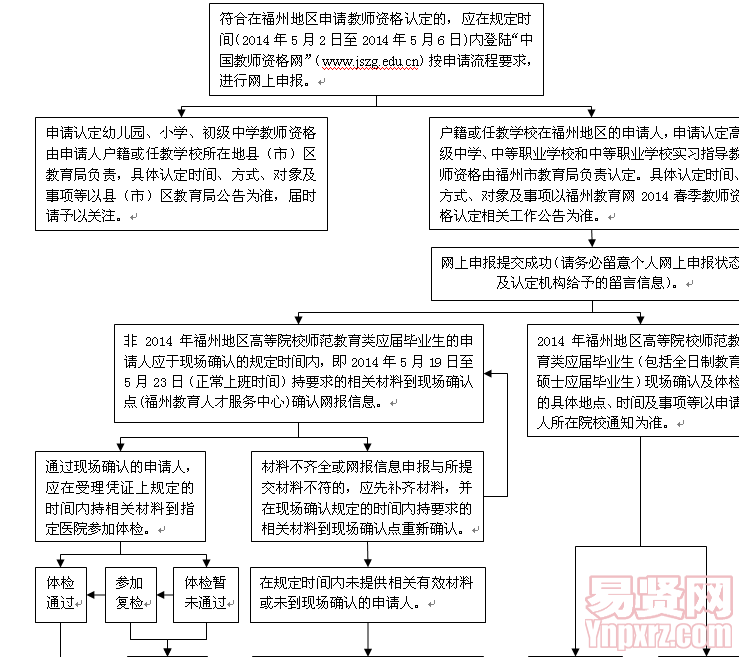 名單