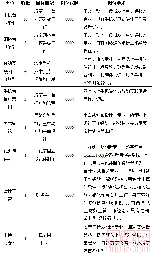 名單