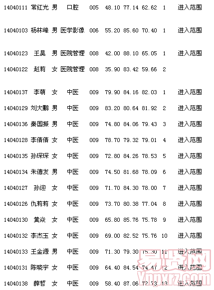 名單