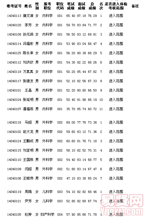 名單