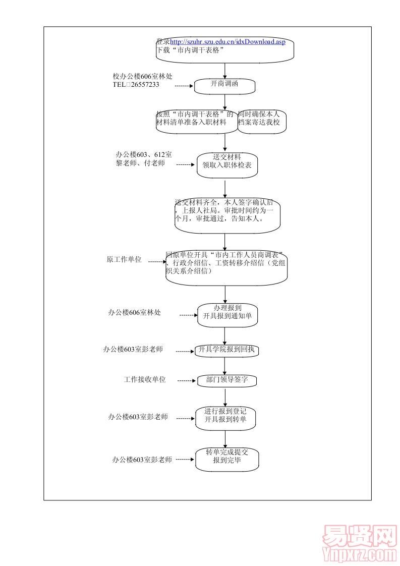 新引進(jìn)教師入職指南 