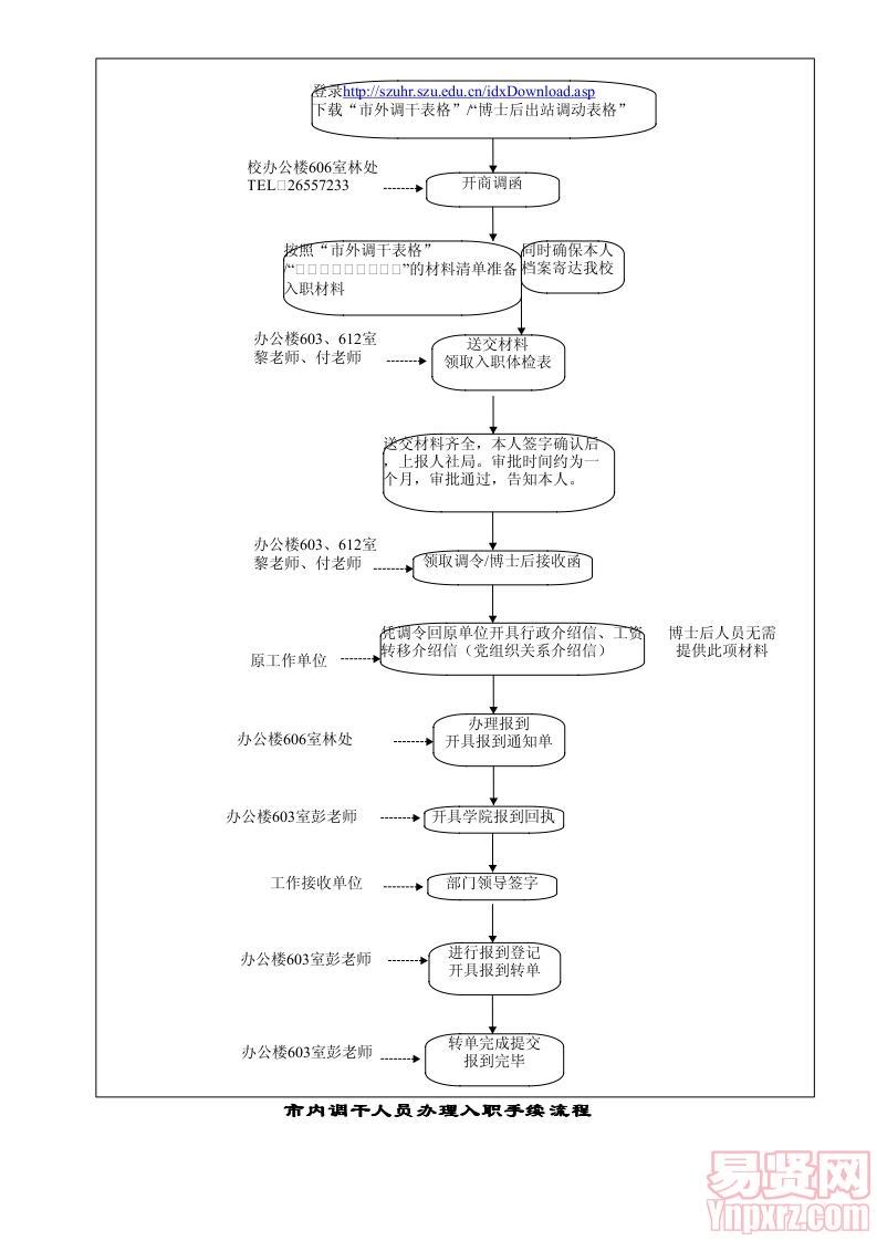 新引進(jìn)教師入職指南 