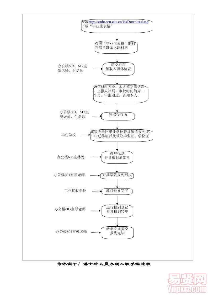 新引進(jìn)教師入職指南 