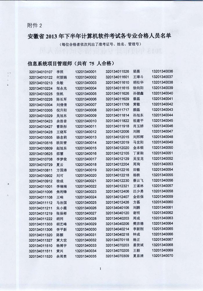 蚌埠市2013年度審計專業(yè)等資格考試合格人員名單的通知