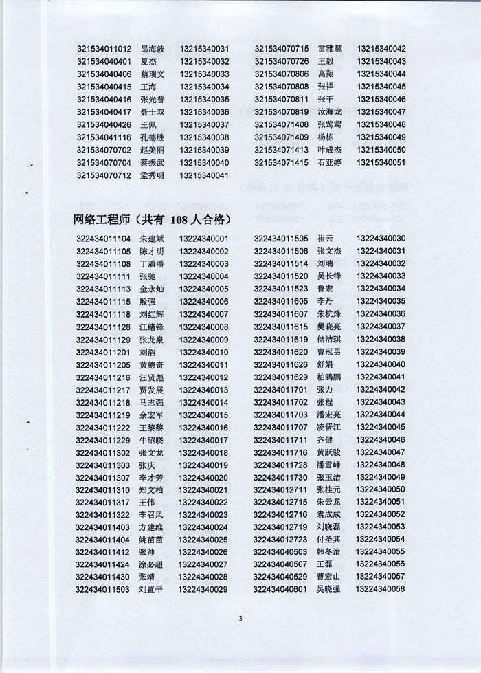 蚌埠市2013年度審計專業(yè)等資格考試合格人員名單的通知