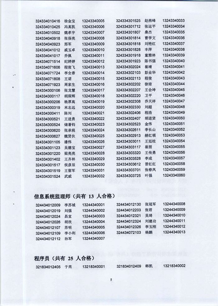 蚌埠市2013年度審計專業(yè)等資格考試合格人員名單的通知