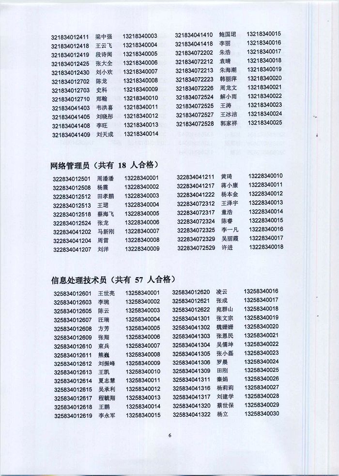 蚌埠市2013年度審計專業(yè)等資格考試合格人員名單的通知