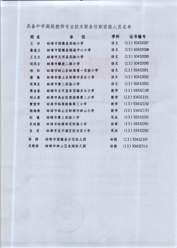 2014年蚌埠市具备中学高级教师专业技术职务任职资格的通知