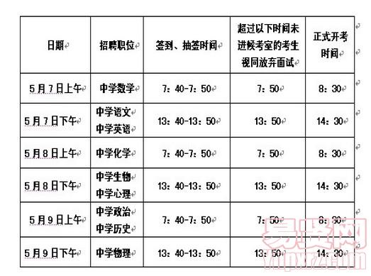 面試日期及科目安排