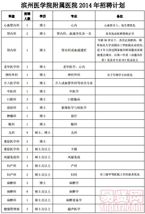 名單