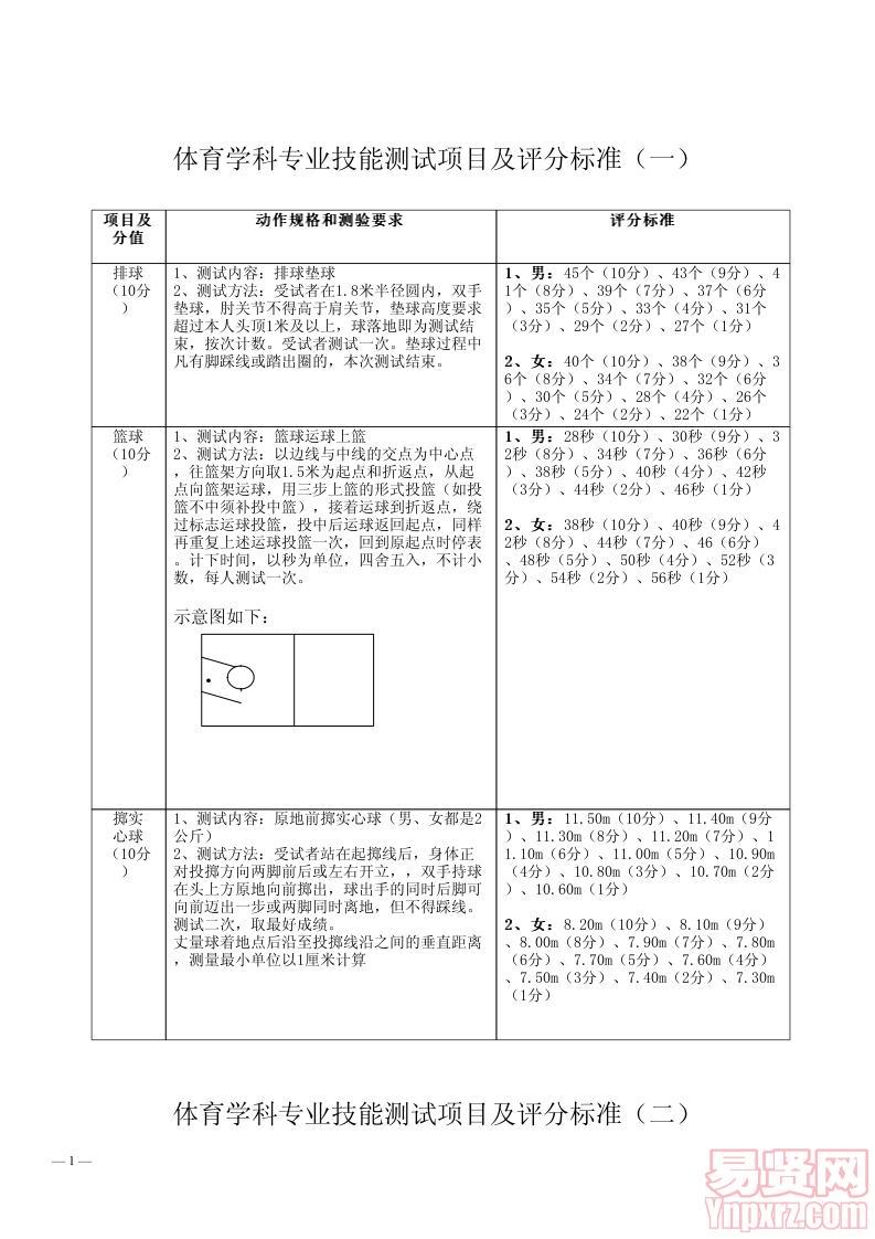 體育、美術(shù)、音樂學科專業(yè)技能測試項目及評分標準