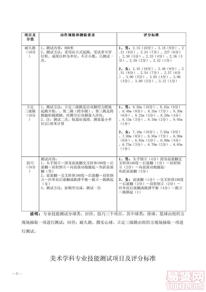 體育、美術(shù)、音樂學科專業(yè)技能測試項目及評分標準