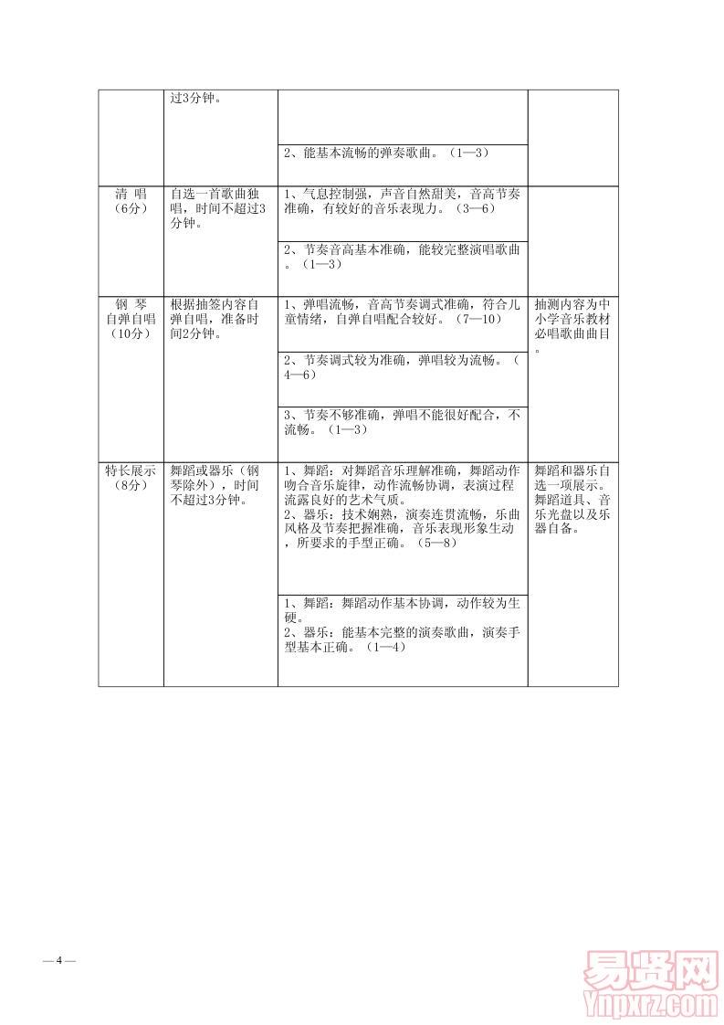 體育、美術(shù)、音樂學科專業(yè)技能測試項目及評分標準