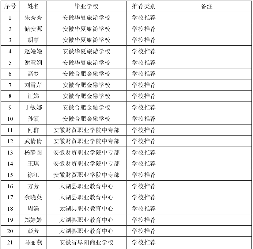 安徽財貿(mào)職業(yè)學院2014年自主招生免試錄取名單