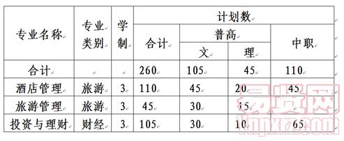 招生計(jì)劃及專業(yè)