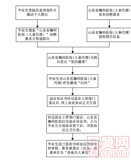 名單