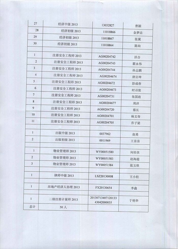 蚌埠市領取2013年度質(zhì)量/經(jīng)濟/注冊安全工程師等8類專業(yè)技術(shù)資格證書的公告