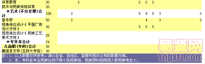 青海民大2014年分专业分地区招生计划表