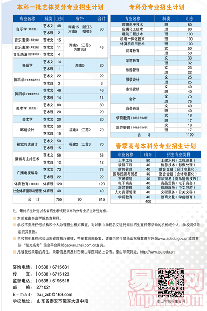 泰山学院2014年招生简章