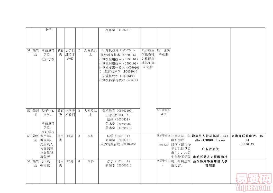 韶關(guān)市鄉(xiāng)鎮(zhèn)事業(yè)單位崗位信息表