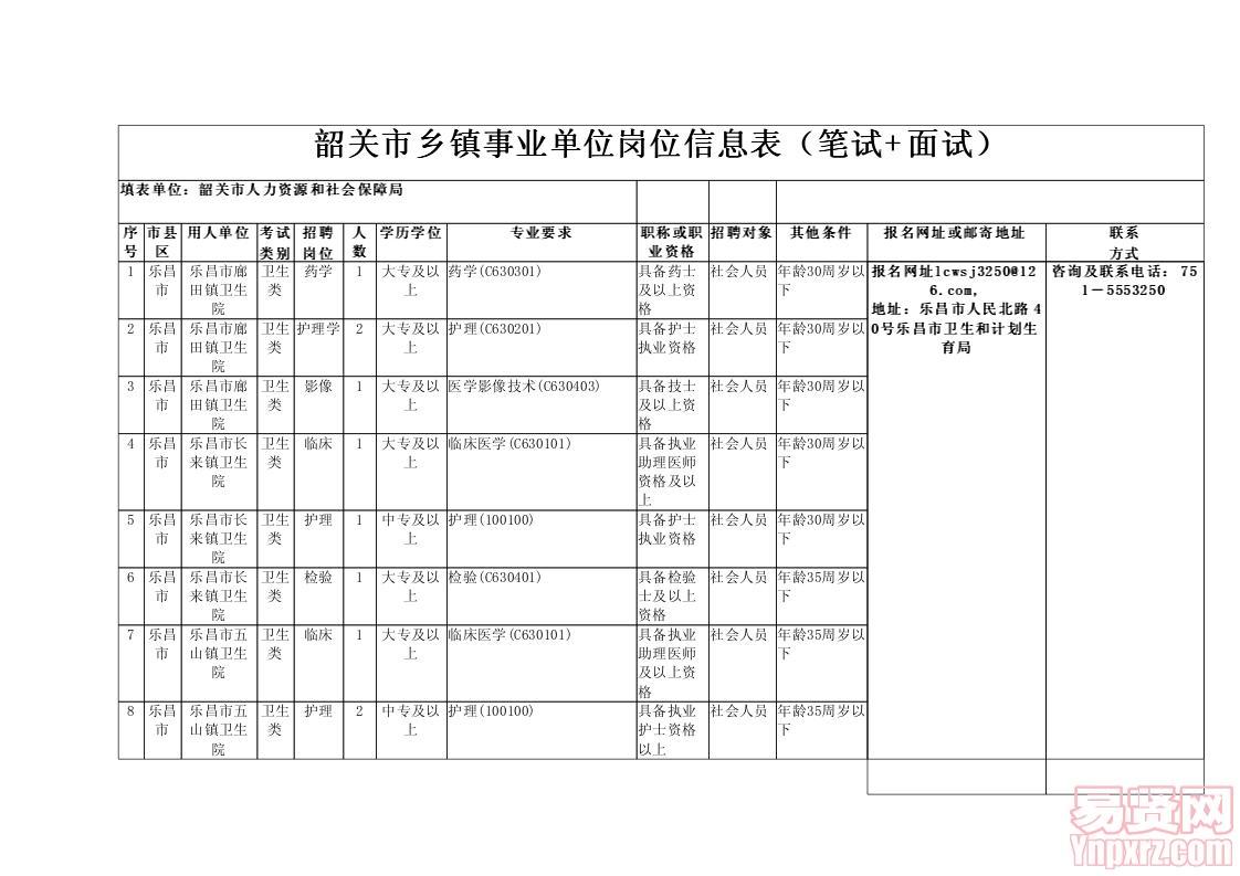 韶關(guān)市鄉(xiāng)鎮(zhèn)事業(yè)單位崗位信息表
