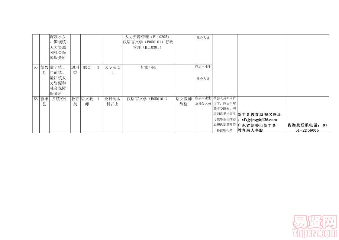 韶關(guān)市鄉(xiāng)鎮(zhèn)事業(yè)單位崗位信息表