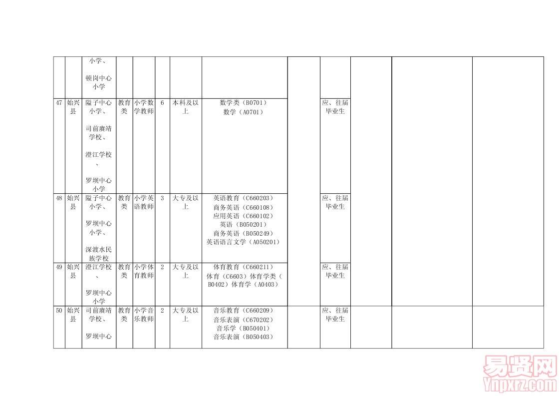 韶關(guān)市鄉(xiāng)鎮(zhèn)事業(yè)單位崗位信息表