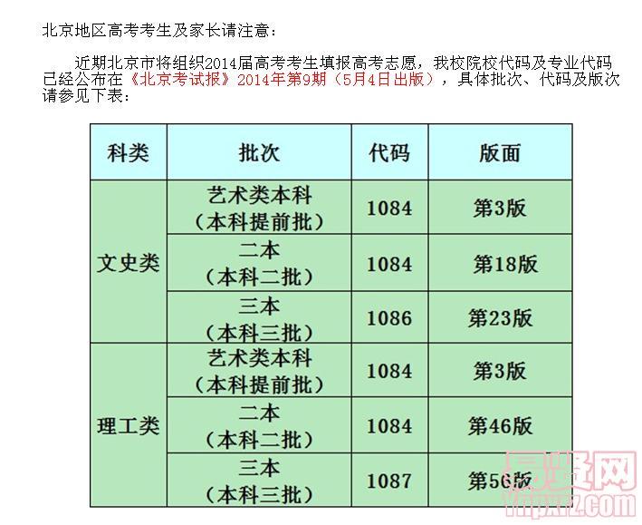 2014年北京城市学院高考志愿填报代码(北京地区)