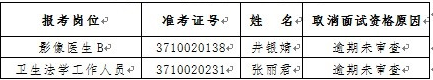 名單