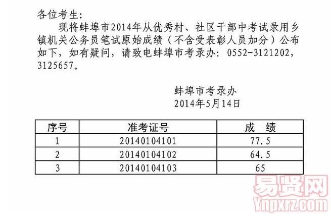 蚌埠市2014年從優(yōu)秀村/社區(qū)干部中考試錄用鄉(xiāng)鎮(zhèn)機關公務員筆試原始成績